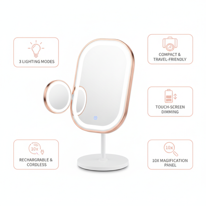 Infographic showing 5 key features of GlowPro LED vanity mirror